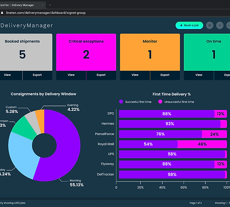 Retail analytics dashboard from LineTen showing performance metrics, inventory tracking, and customer behaviour insights.